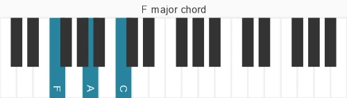 Piano voicing of chord F M